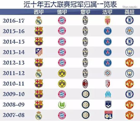来了可观的